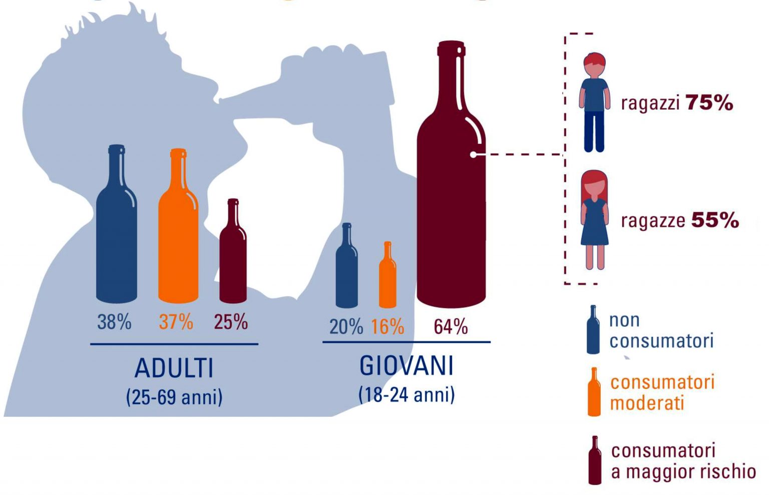 Il consumo di alcol in Trentino Vita Trentina Il consumo di alcol in Trentino Vita Trentina