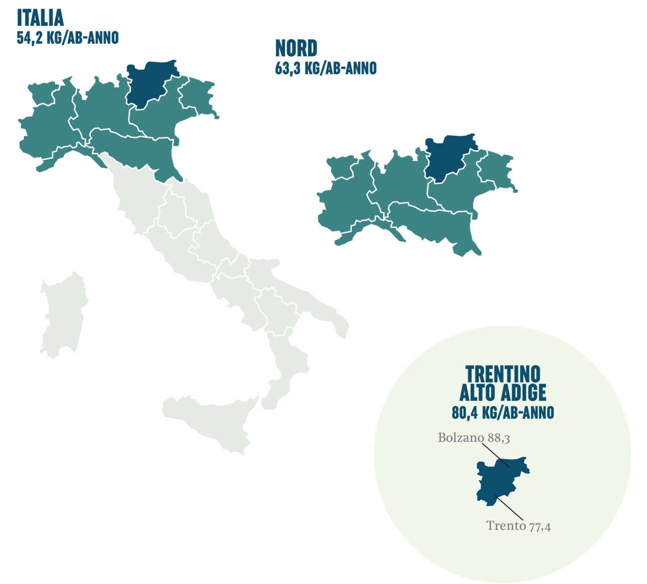 Differenza Tra Trentino E Alto Adige